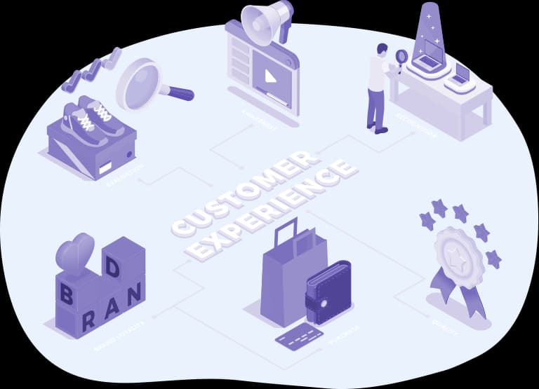 Brand Experience