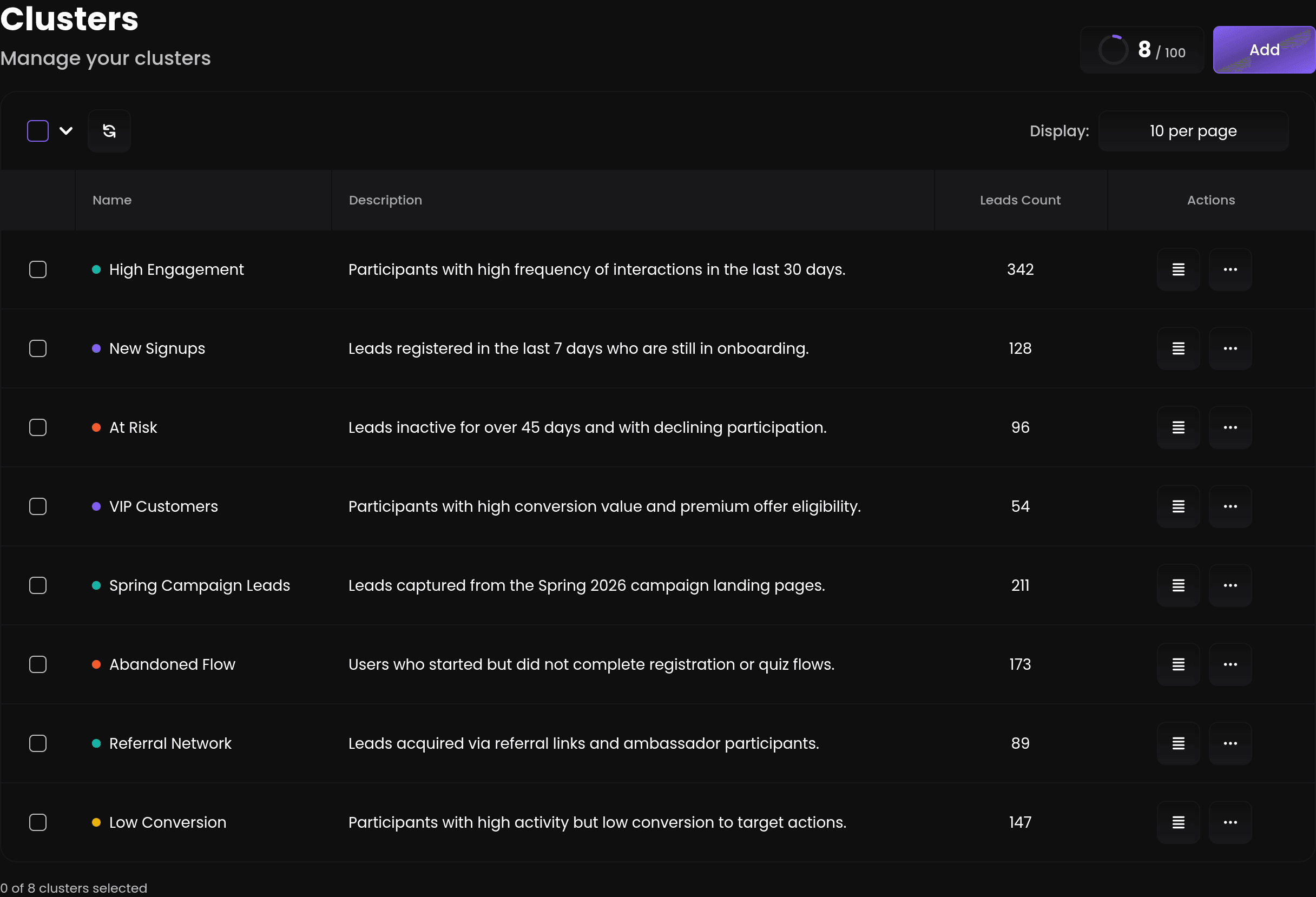 Clusters Internal Page