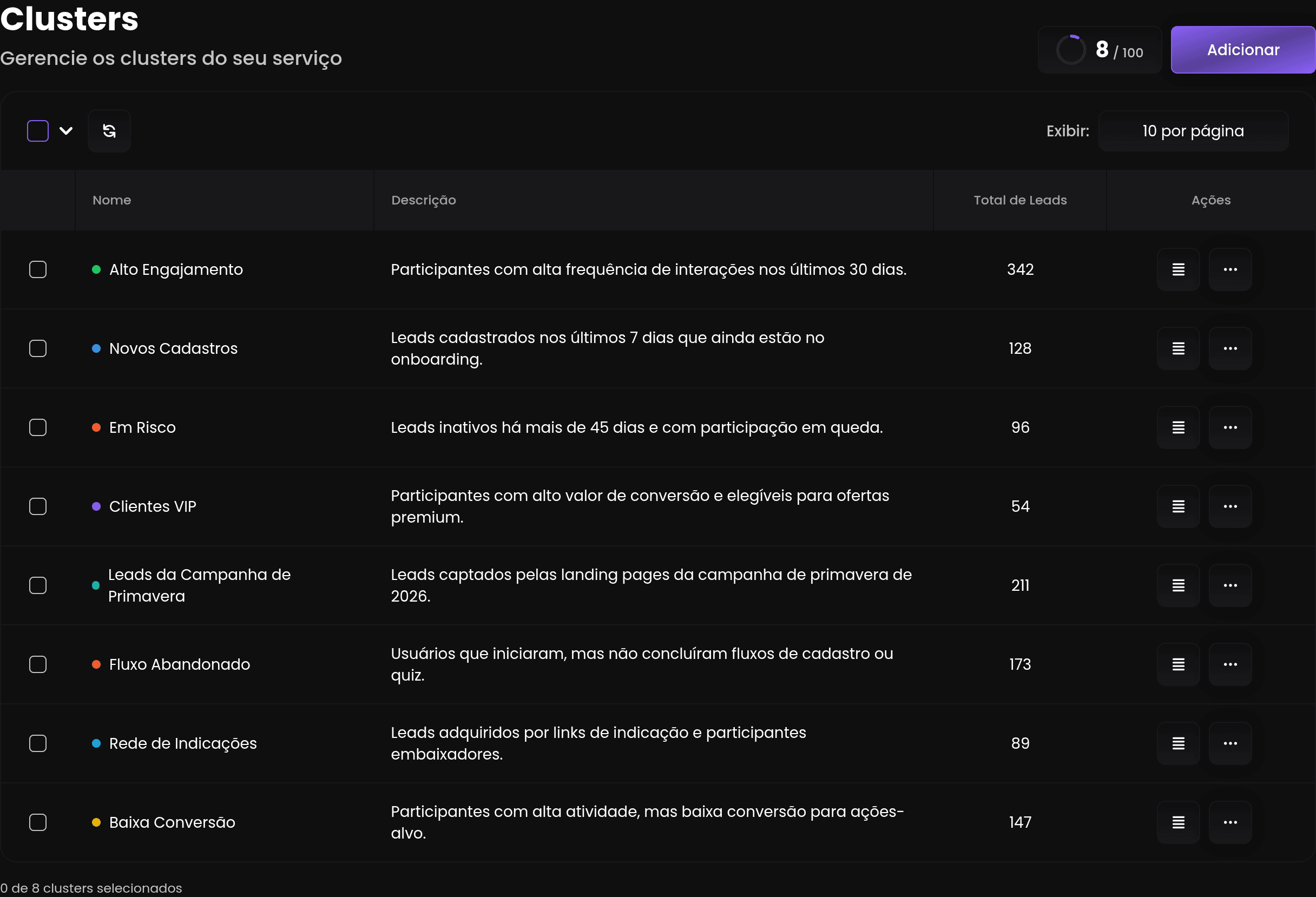Clusters Internal Page
