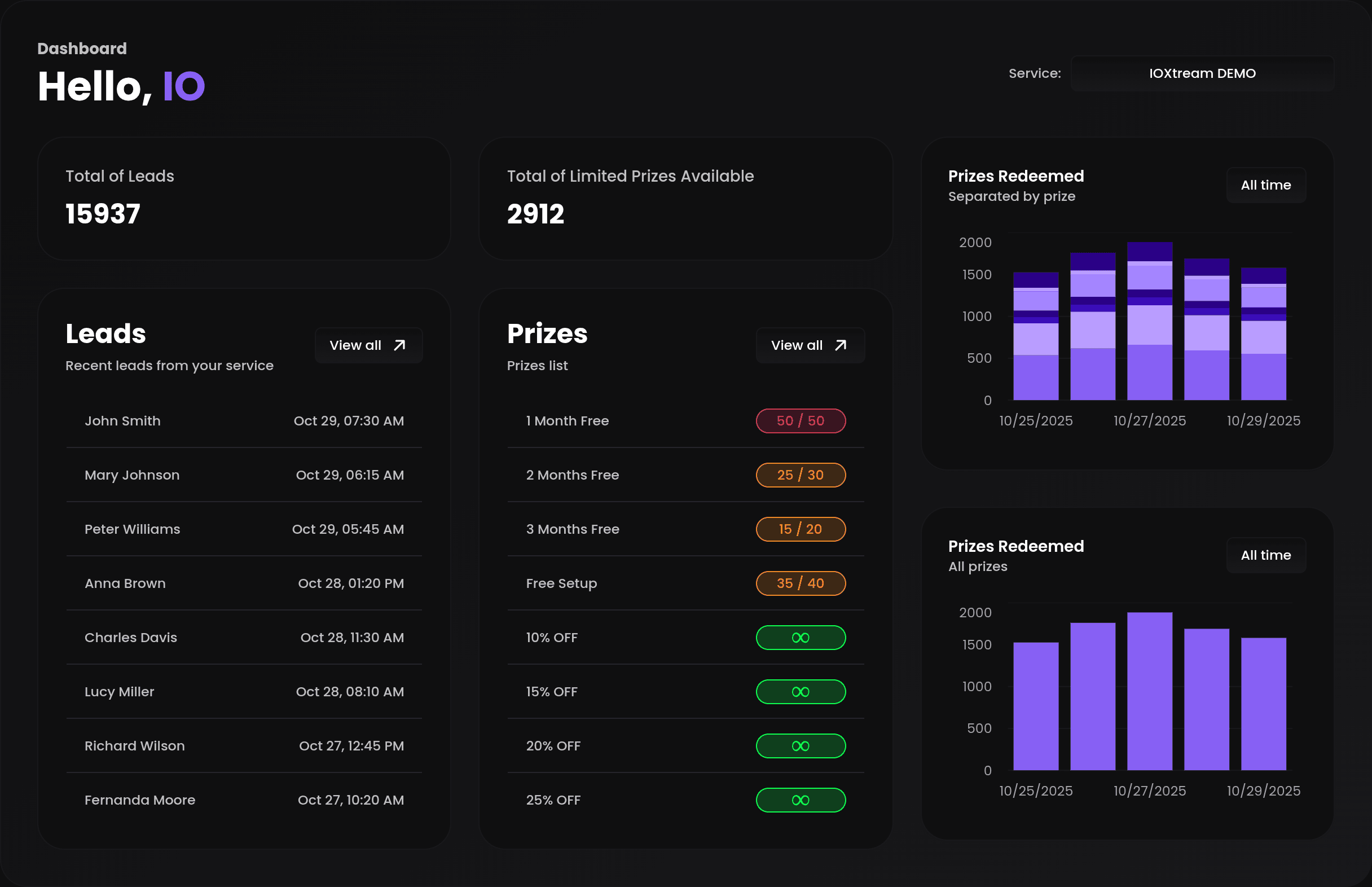 Dashboard Internal Page
