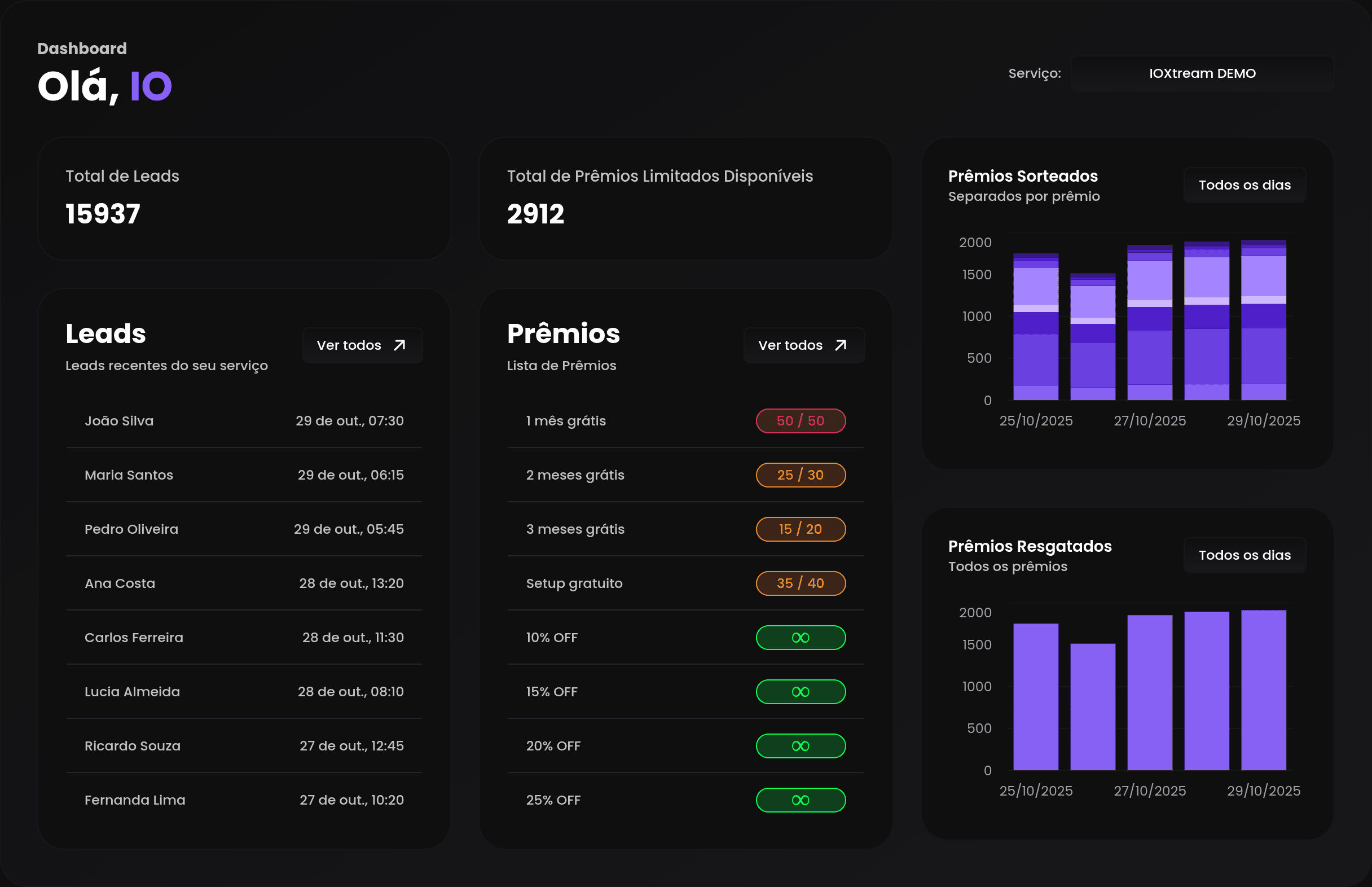 Dashboard Internal Page
