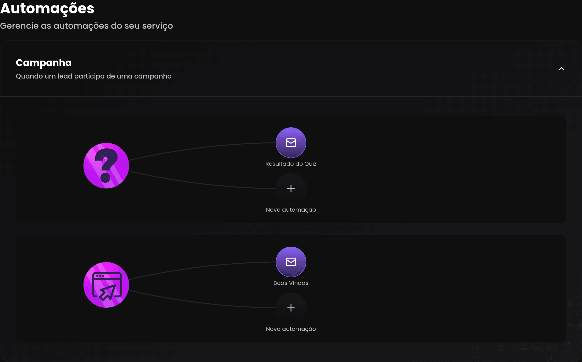 Dashboard Internal Page